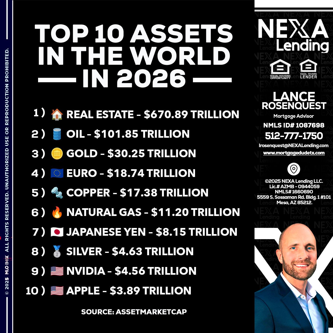 top 10 - Lance Rosenquest -Mortgage Advisor